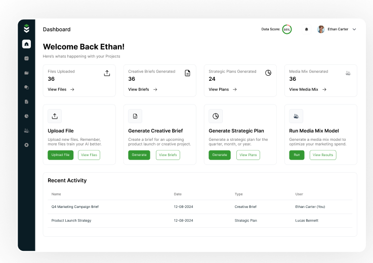 Insika AI platform overview showing marketing intelligence tools